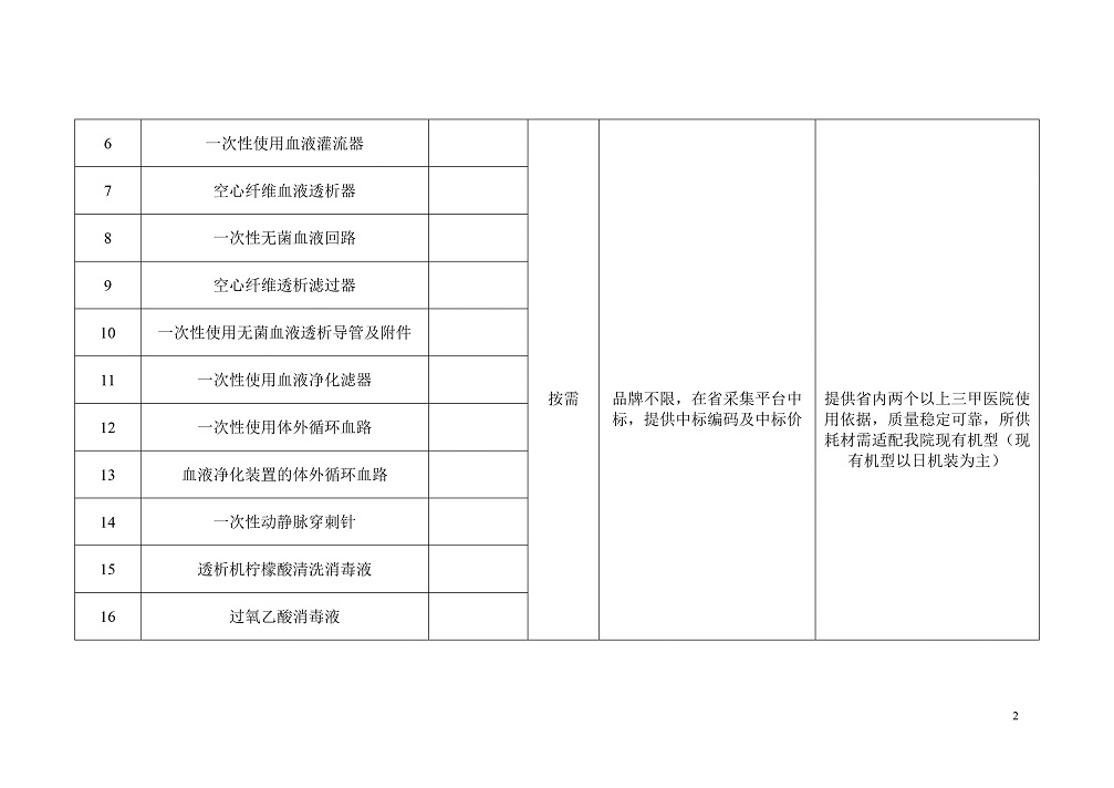怀化市中医院血透耗材遴选公告-2.jpg