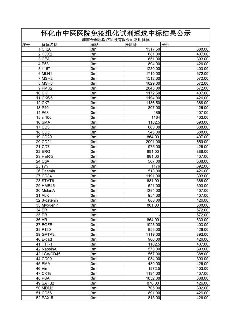 怀化市中医医院免疫组化试剂遴选中标结果公示-1.jpg