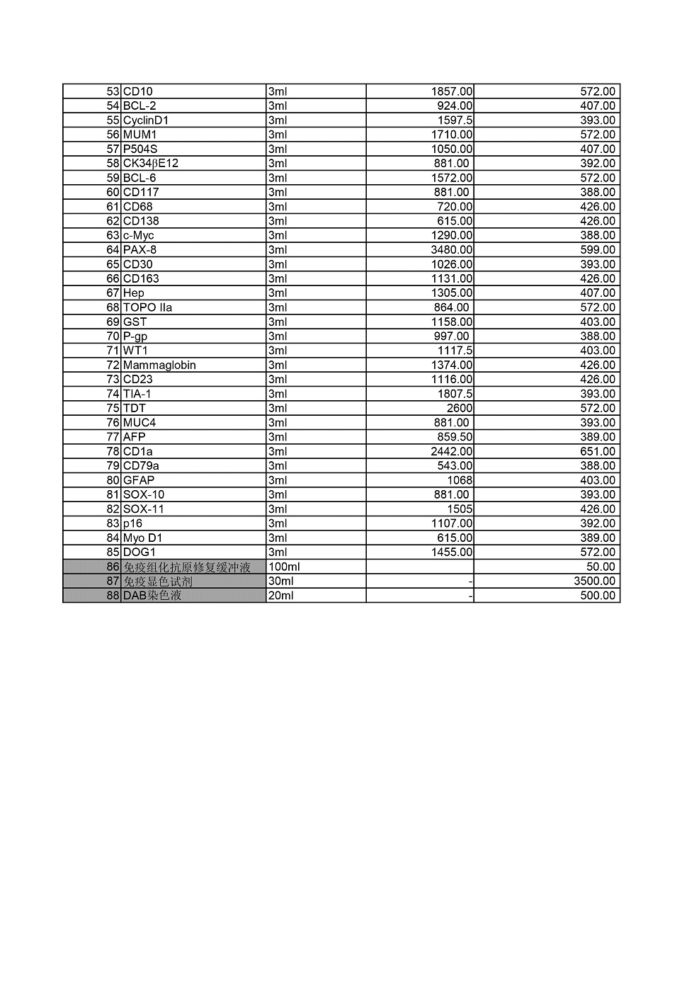 怀化市中医医院免疫组化试剂遴选中标结果公示-2.jpg