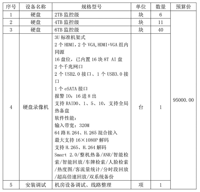 怀化市中医院监控系统扩容改造采购公告(1)-1.jpg